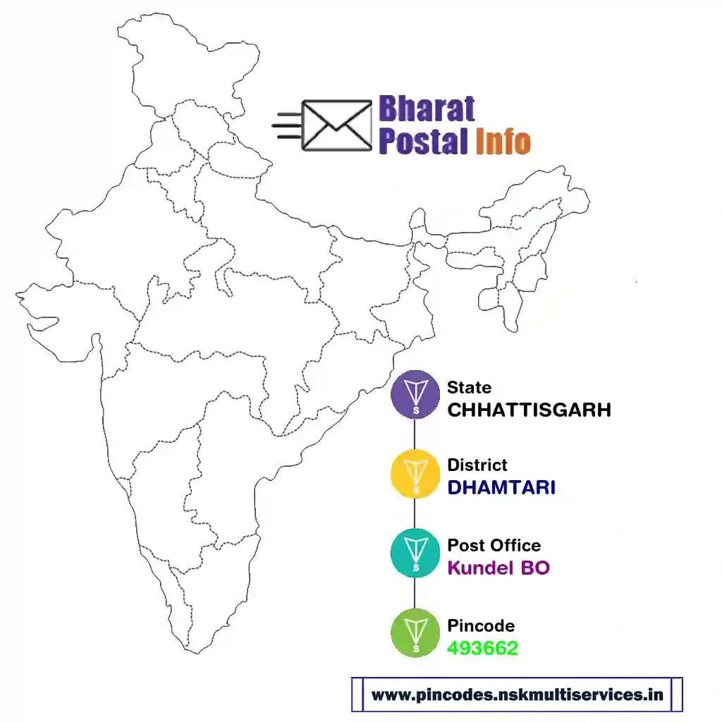 chhattisgarh-dhamtari-kundel bo-493662